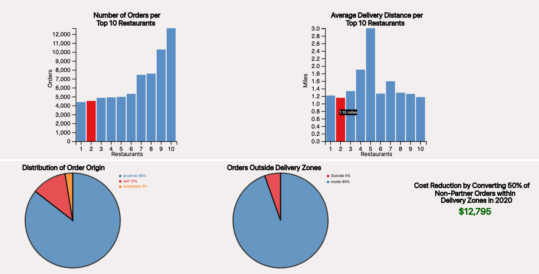 DataVis img